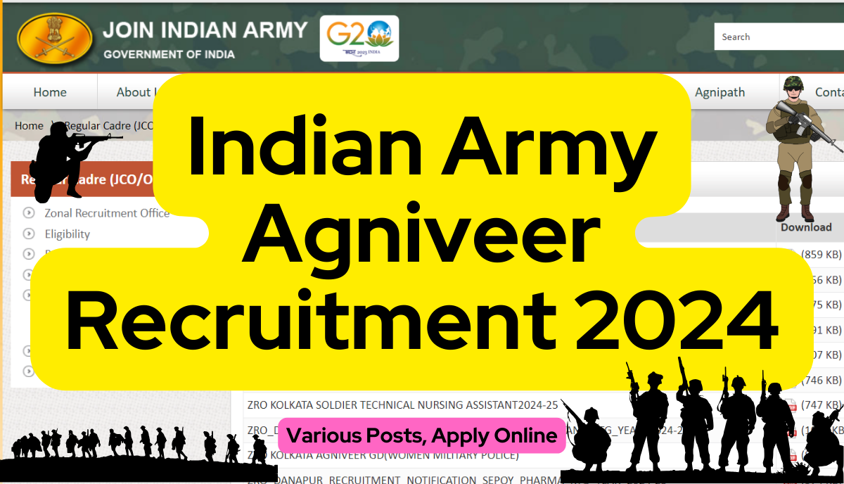 Indian Army Agniveer Recruitment