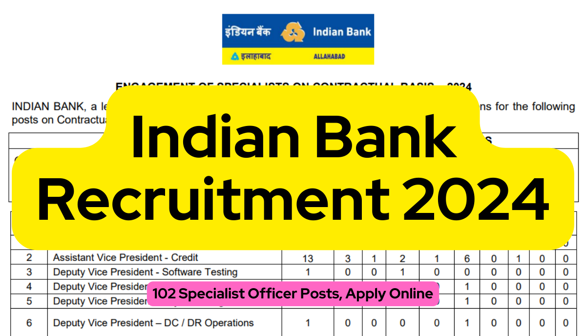 Indian Bank Recruitment