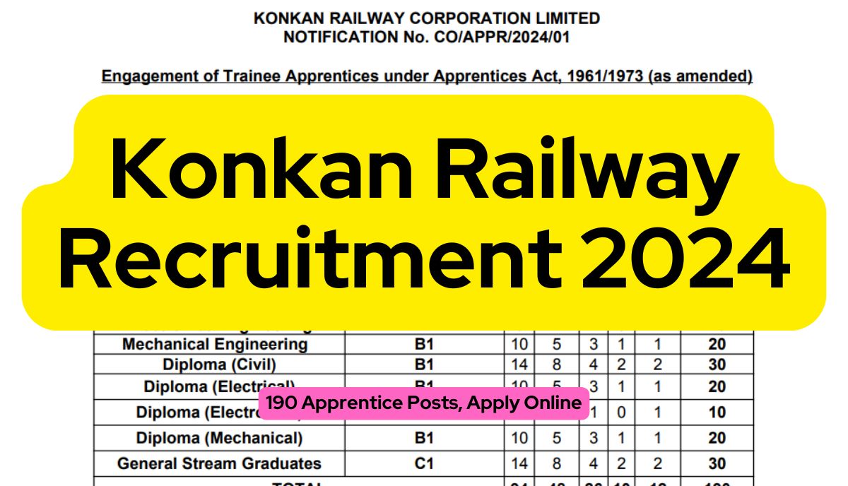 Konkan Railway Recruitment