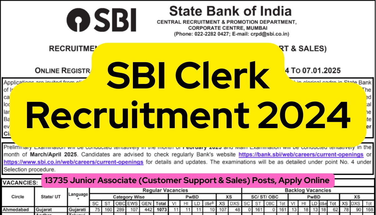 SBI Clerk Recruitment